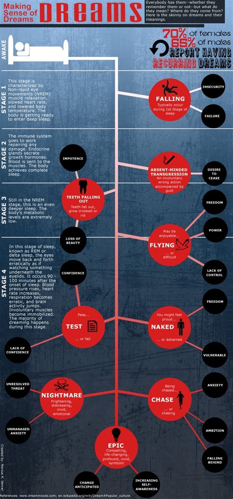Decoding Your Dreams: What Does It Mean When You Dream Ab.